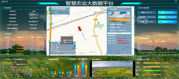 云平臺