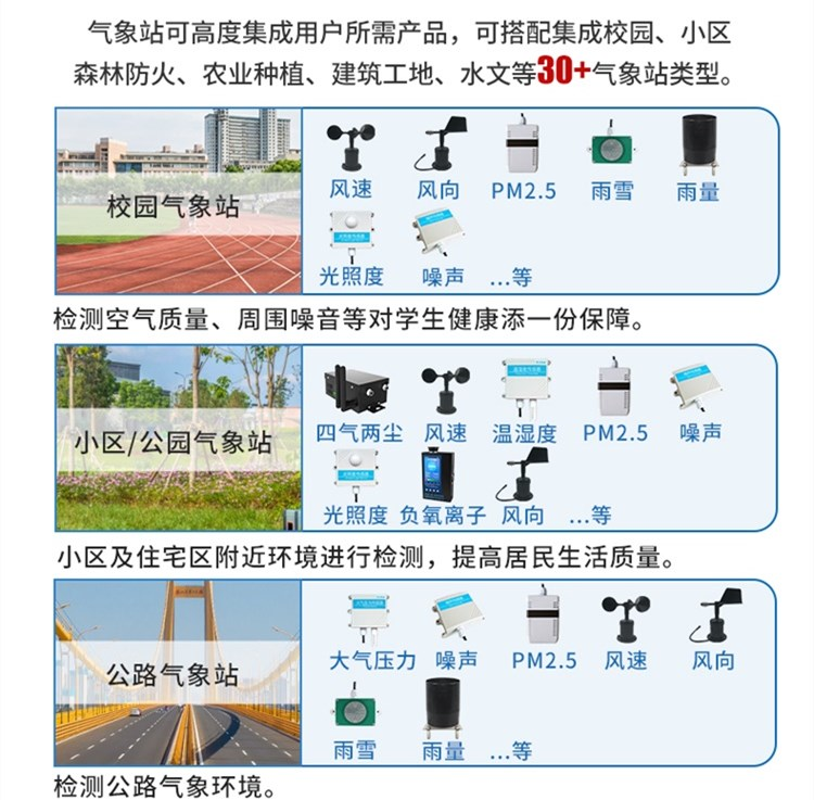 自動氣象站