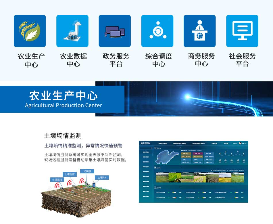 智慧農(nóng)業(yè)云平臺