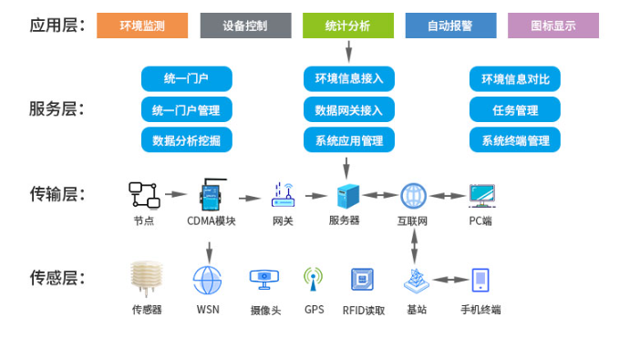 智慧農(nóng)業(yè)以科技為翼，助力農(nóng)業(yè)飛躍發(fā)展